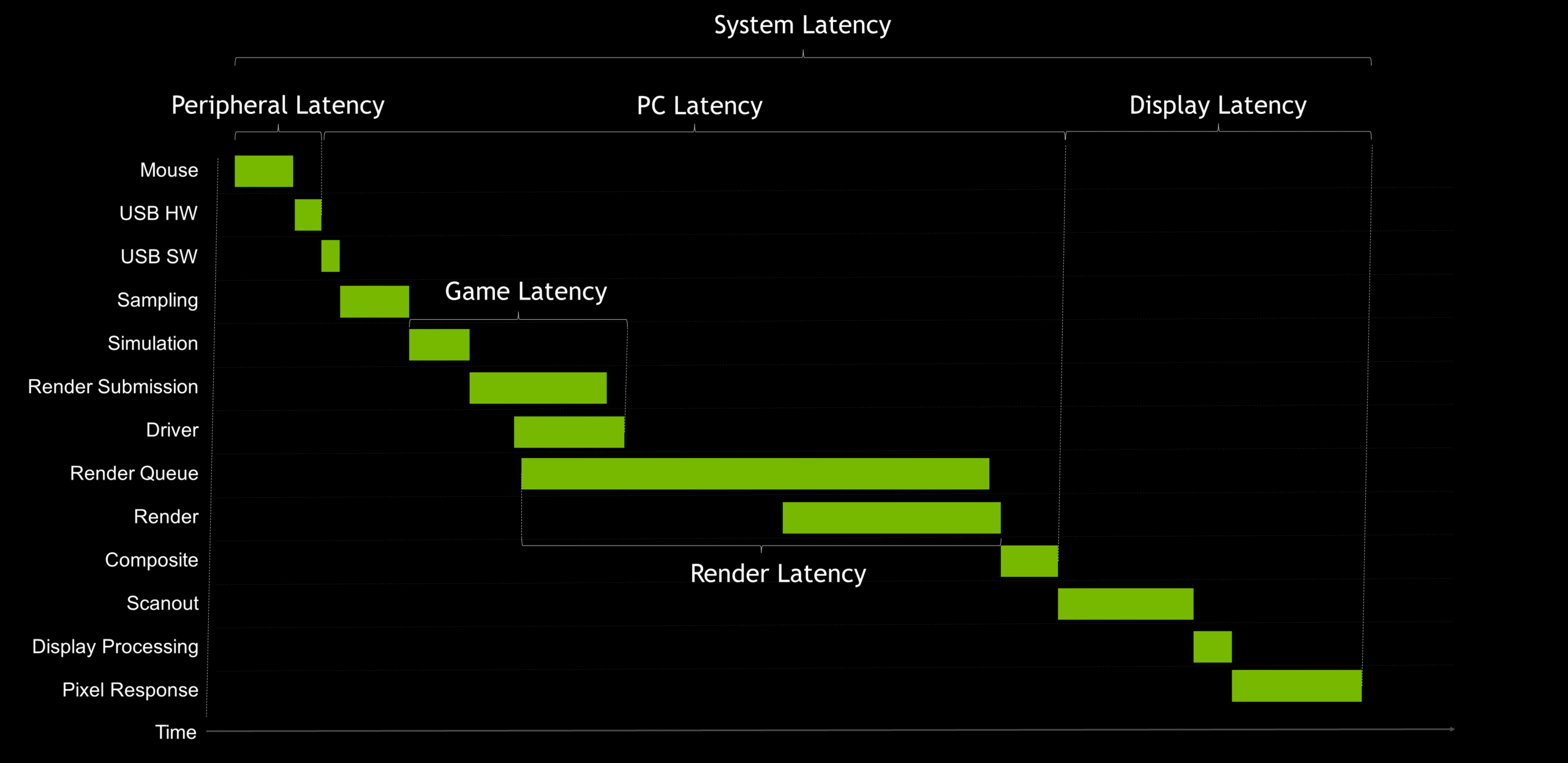 Laaster: The Framework for Low-Latency Digital Performance